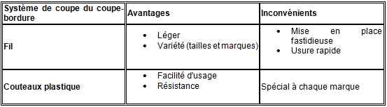 tableau comparatif